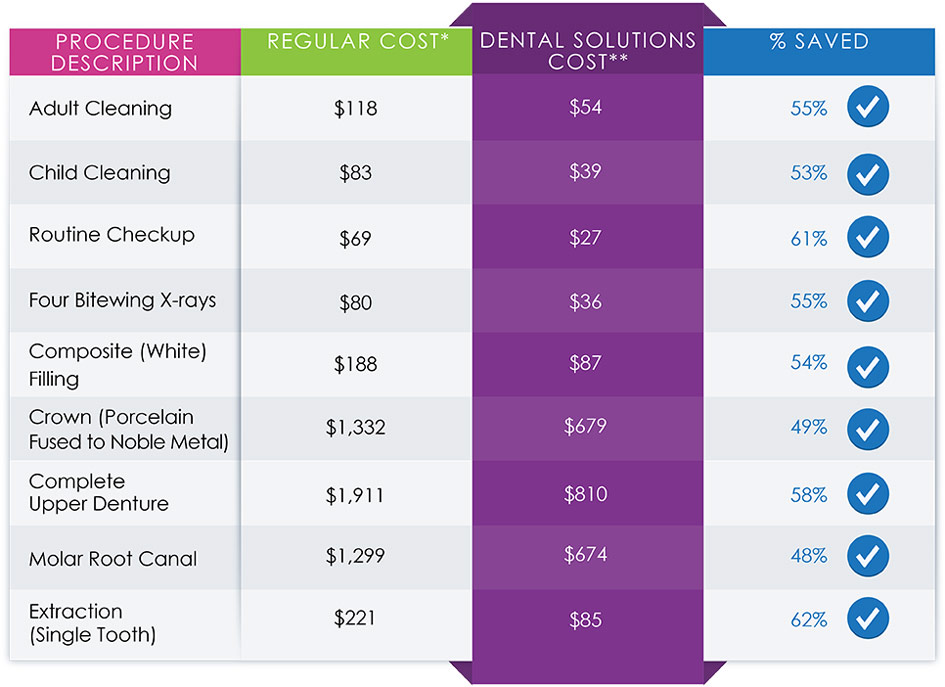 Dental Solutions pricing table